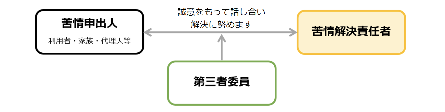 苦情解決のための話し合い
