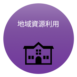 地域資源利用