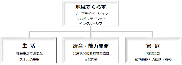 地域でくらす